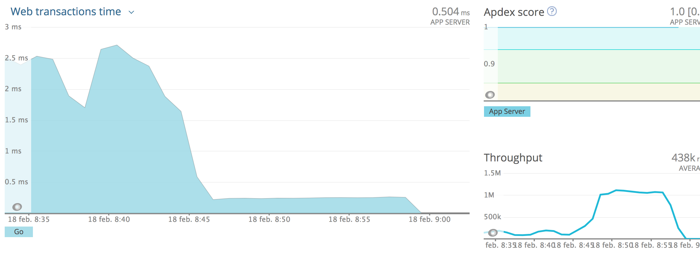 magento 2 new relic integration